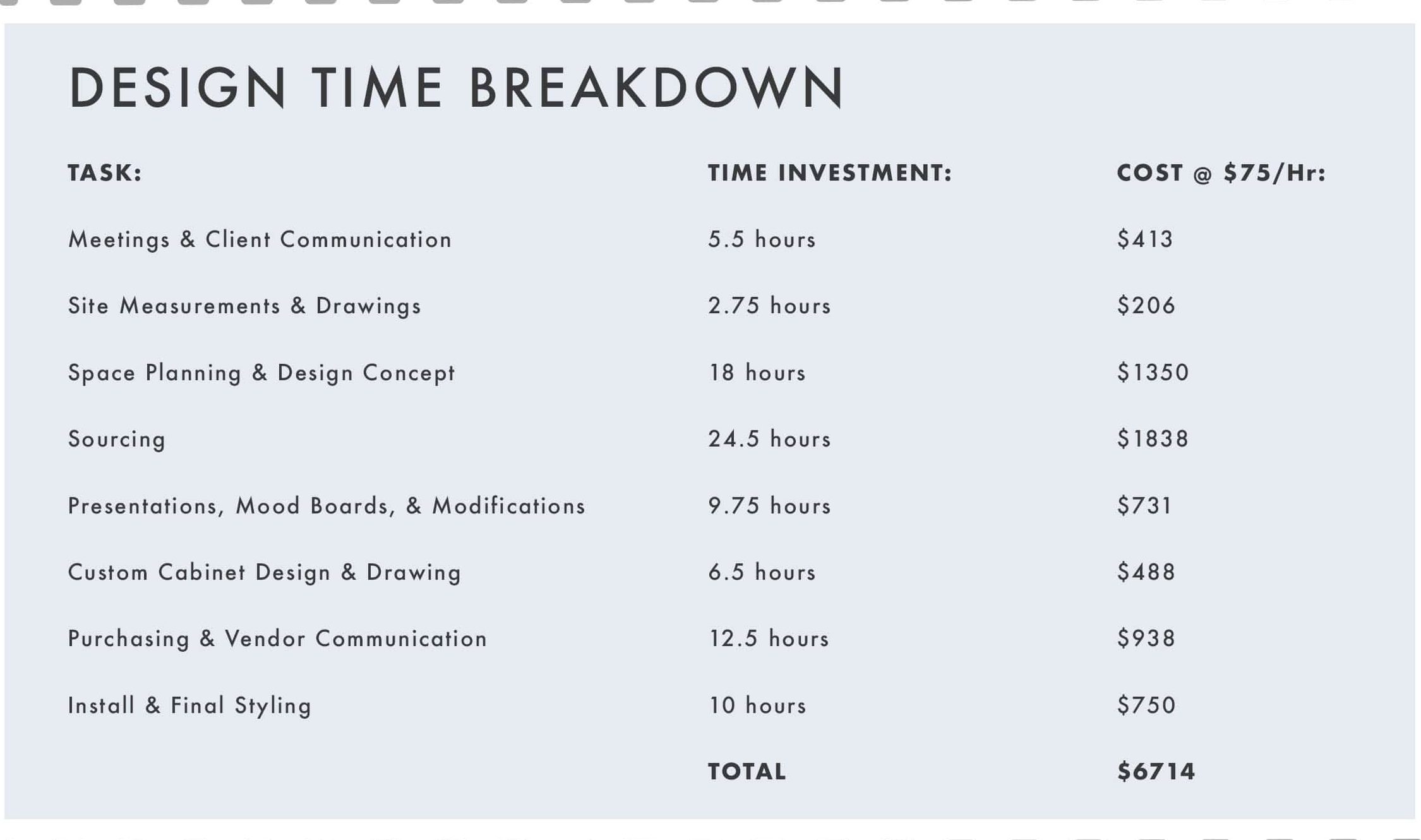cost designer furniture interior design