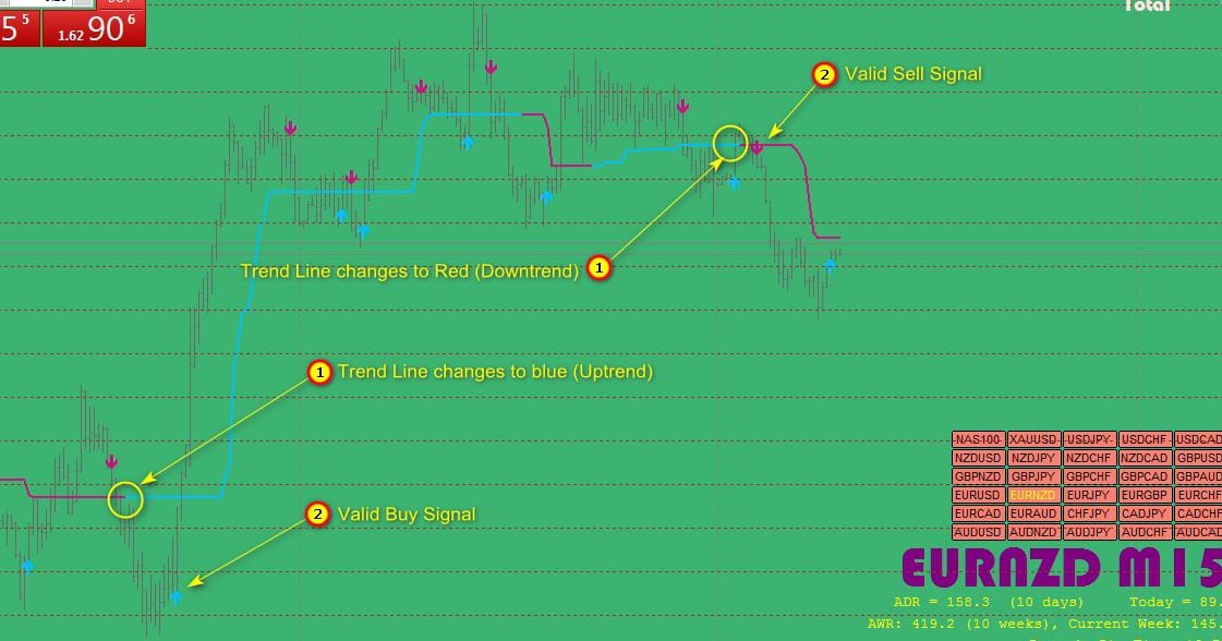 stds smart trading